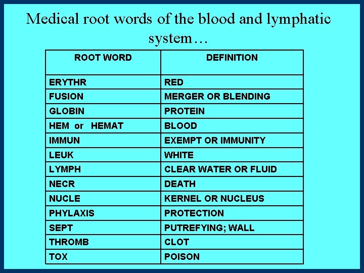 Medical Terminology Part 1 Blood Lymphatic System Constructed