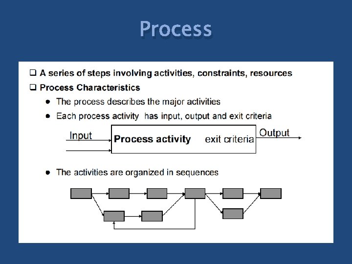 Process 