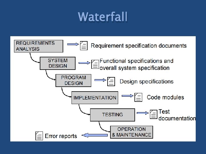 Waterfall 