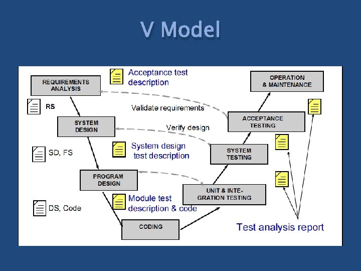 V Model 