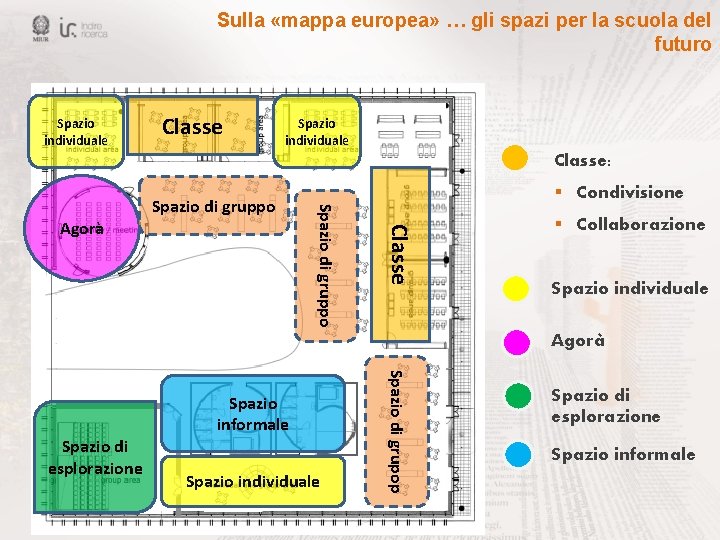 Sulla «mappa europea» … gli spazi per la scuola del futuro Spazio individuale Classe: