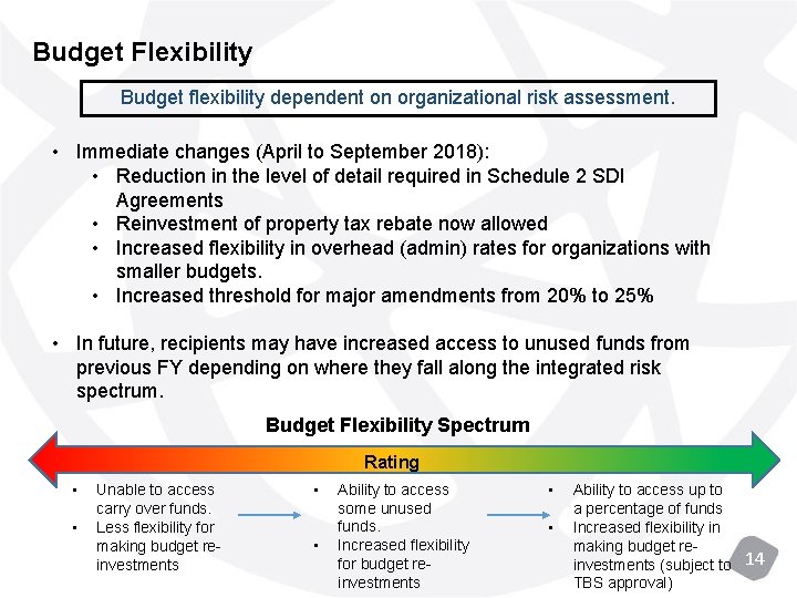 Budget Flexibility Budget flexibility dependent on organizational risk assessment. • Immediate changes (April to