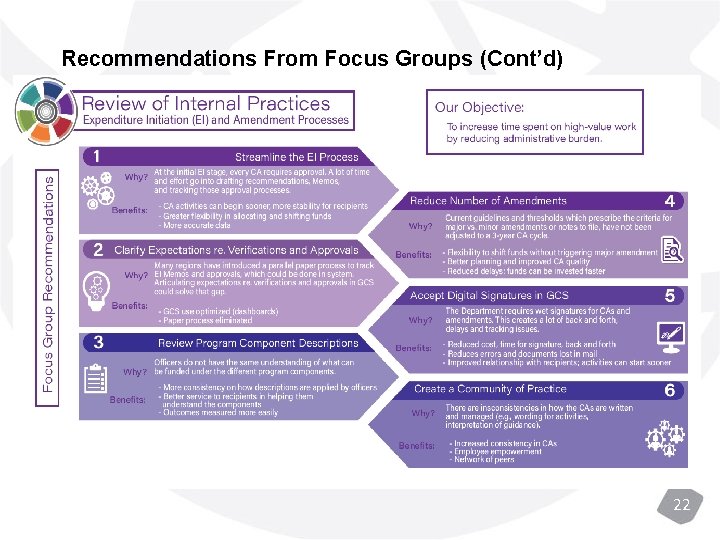 Recommendations From Focus Groups (Cont’d) 22 