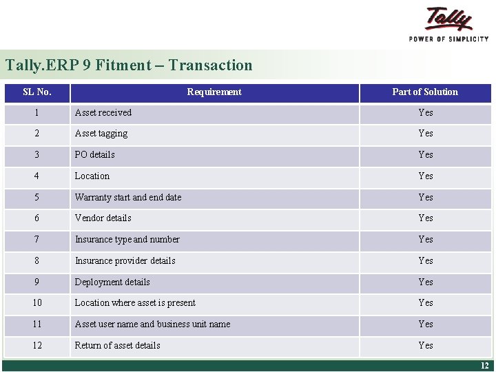 Tally. ERP 9 Fitment – Transaction SL No. Requirement Part of Solution 1 Asset
