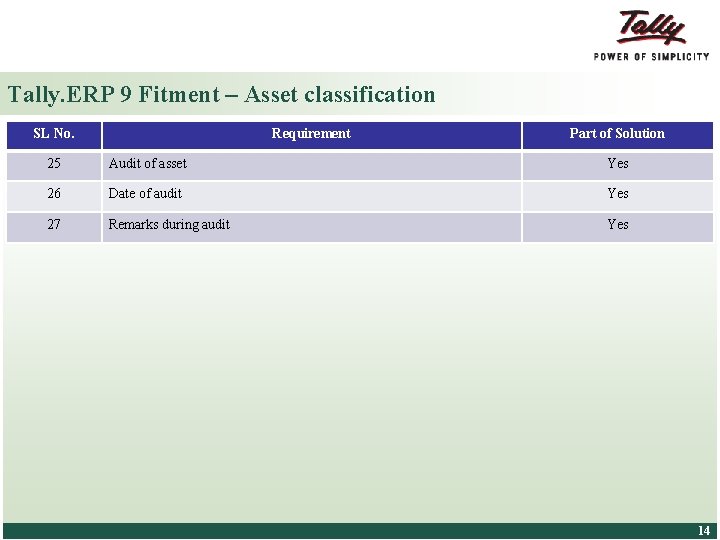 Tally. ERP 9 Fitment – Asset classification SL No. Requirement Part of Solution 25