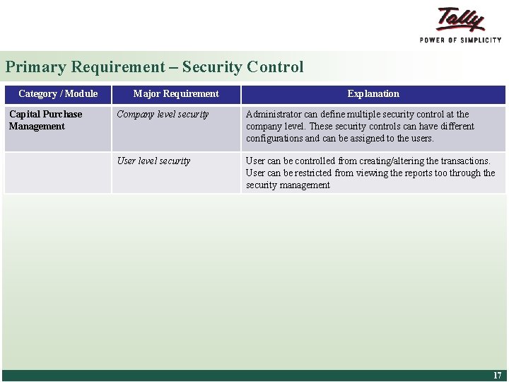 Primary Requirement – Security Control Category / Module Capital Purchase Management Major Requirement Explanation