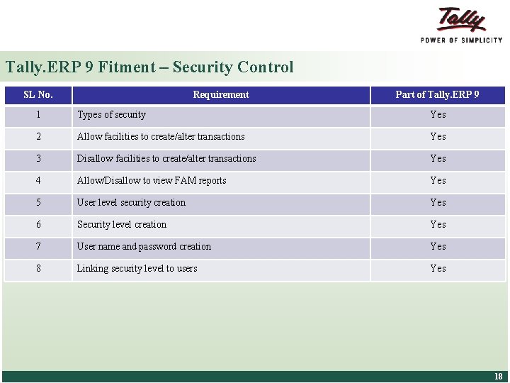 Tally. ERP 9 Fitment – Security Control SL No. Requirement Part of Tally. ERP