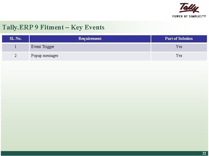 Tally. ERP 9 Fitment – Key Events SL No. Requirement Part of Solution 1