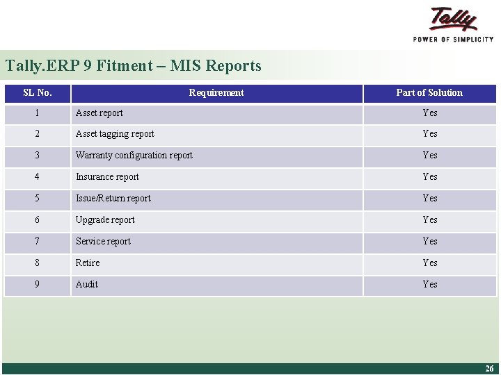 Tally. ERP 9 Fitment – MIS Reports SL No. Requirement Part of Solution 1