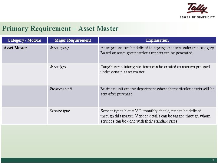 Primary Requirement – Asset Master Category / Module Asset Master Major Requirement Explanation Asset