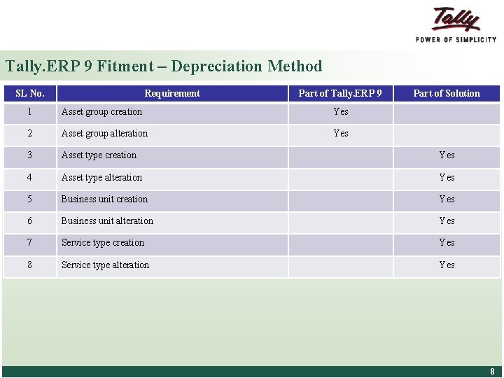 Tally. ERP 9 Fitment – Depreciation Method SL No. Requirement Part of Tally. ERP