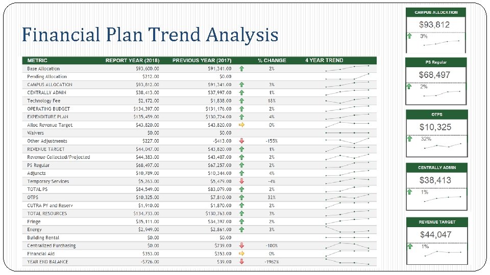 Financial Plan Trend Analysis 