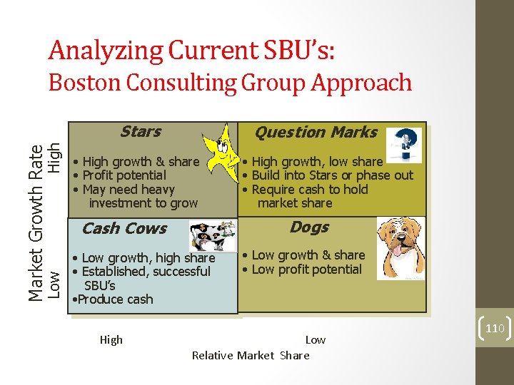 Analyzing Current SBU’s: Boston Consulting Group Approach Low Market Growth Rate High Stars Question