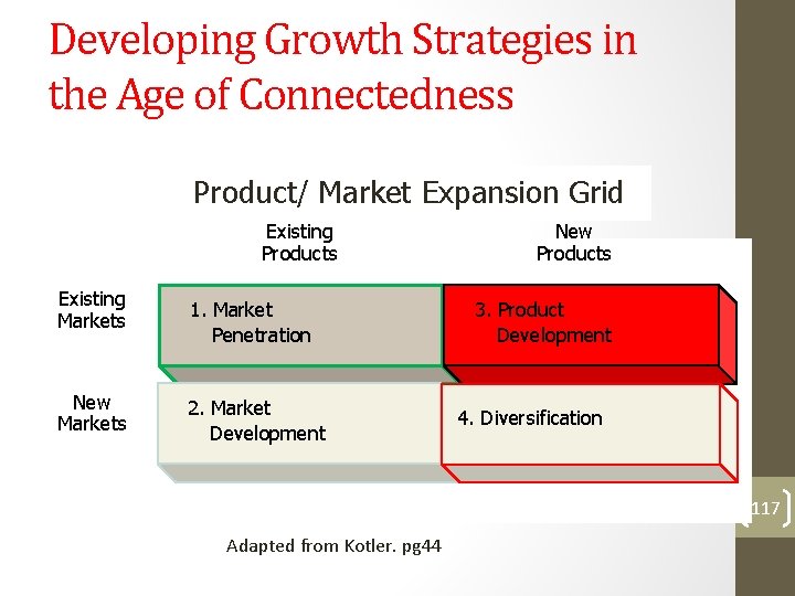 Developing Growth Strategies in the Age of Connectedness Product/ Market Expansion Grid Existing Products