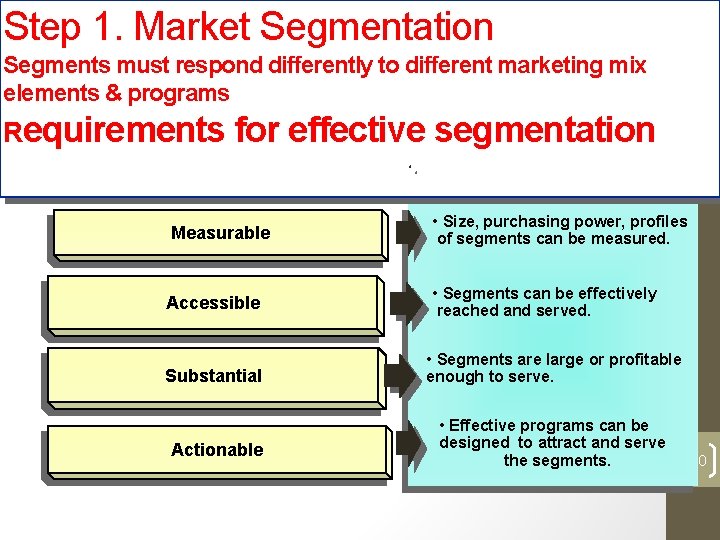Step 1. Market Segmentation Segments must respond differently to different marketing mix elements &