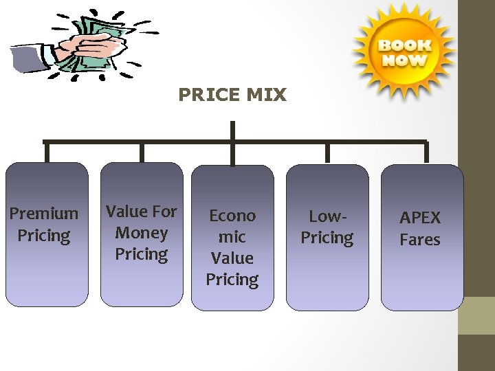 PRICE MIX Premium Pricing Value For Money Pricing Econo mic Value Pricing Low. Pricing