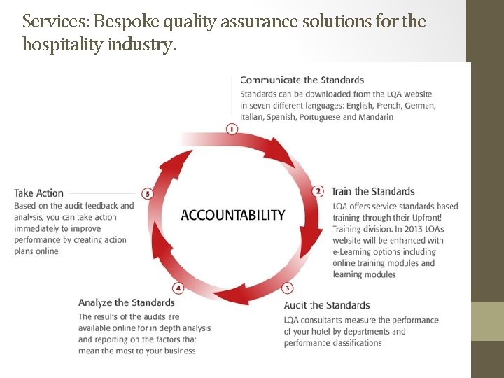 Services: Bespoke quality assurance solutions for the hospitality industry. 