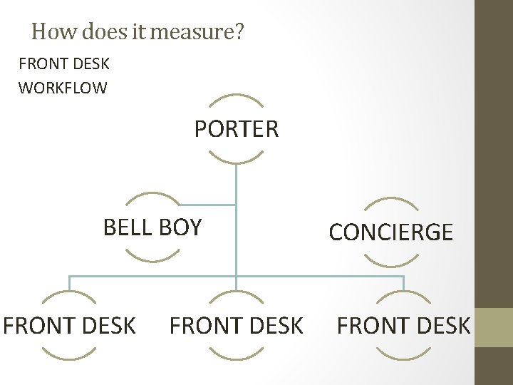 How does it measure? FRONT DESK WORKFLOW PORTER BELL BOY FRONT DESK CONCIERGE FRONT