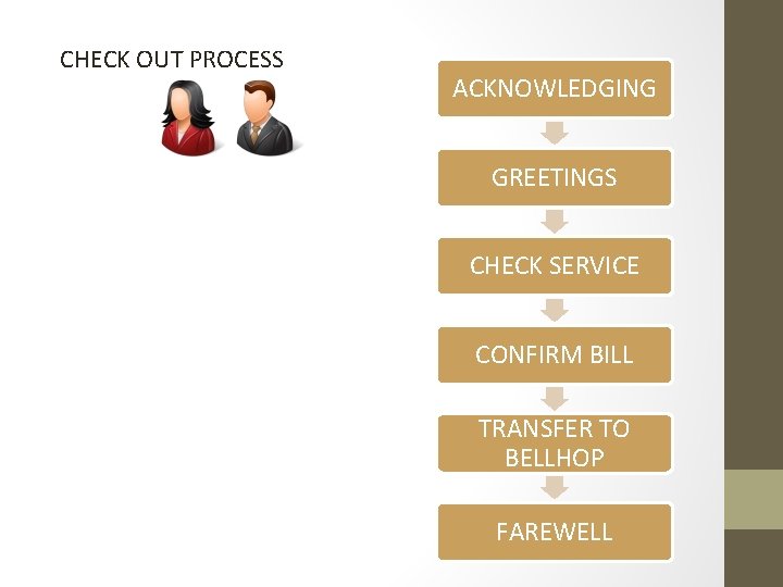 CHECK OUT PROCESS ACKNOWLEDGING GREETINGS CHECK SERVICE CONFIRM BILL TRANSFER TO BELLHOP FAREWELL 