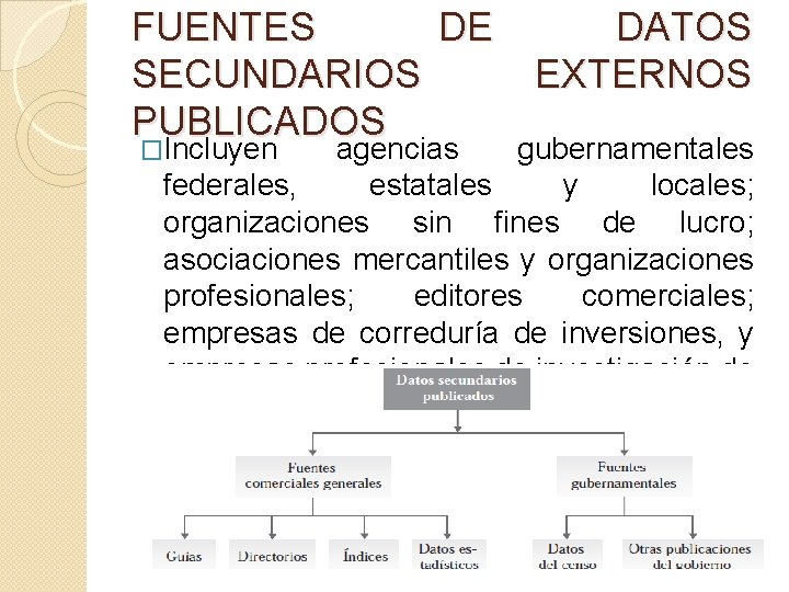 FUENTES DE SECUNDARIOS PUBLICADOS �Incluyen DATOS EXTERNOS agencias gubernamentales federales, estatales y locales; organizaciones