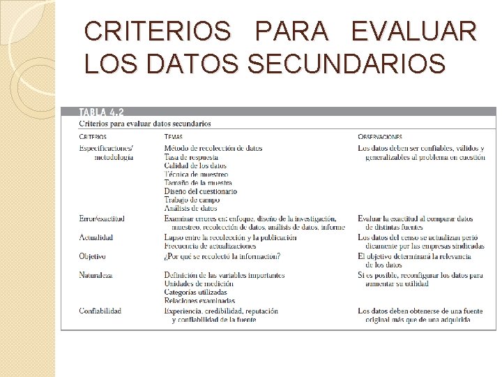 CRITERIOS PARA EVALUAR LOS DATOS SECUNDARIOS 