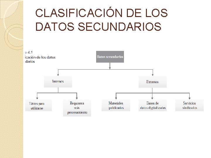 Diseo de la investigacin exploratoria datos secundarios CAPTULO