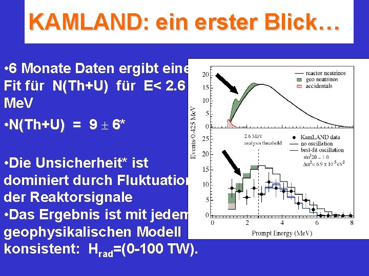 KAMLAND: ein erster Blick… • 6 Monate Daten ergibt einen Fit für N(Th+U) für