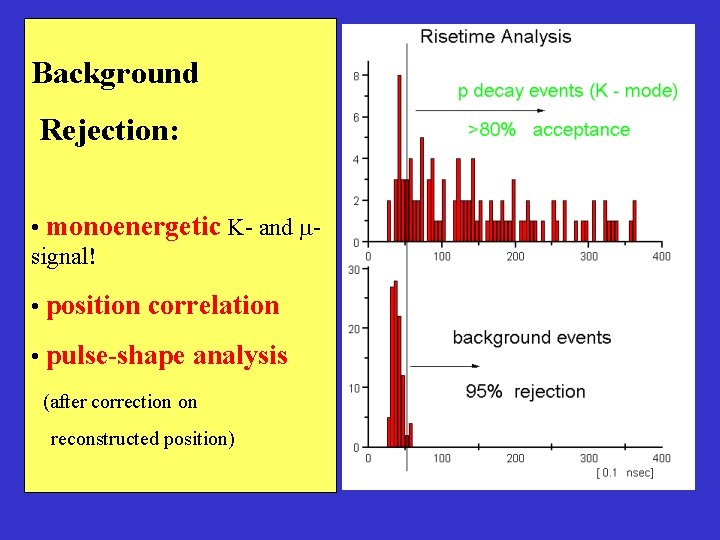 Background Rejection: • monoenergetic K- and msignal! • position correlation • pulse-shape analysis (after