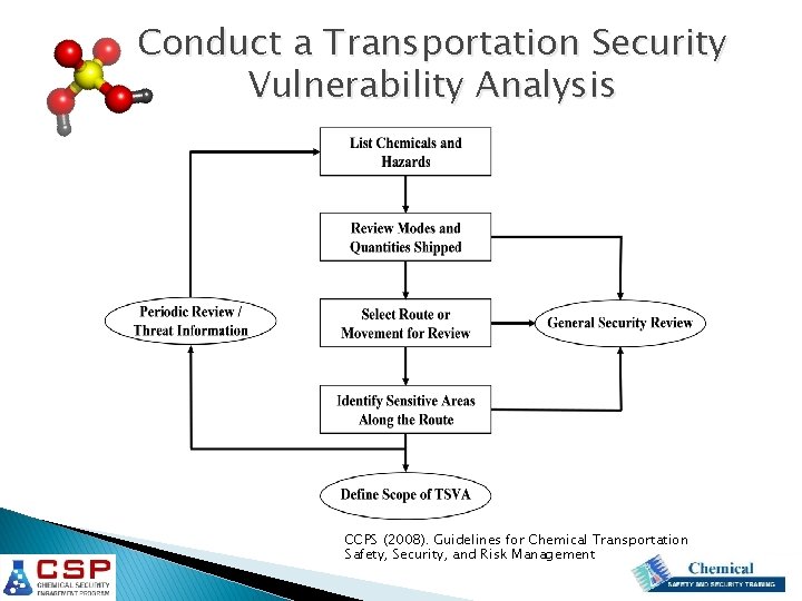 Conduct a Transportation Security Vulnerability Analysis CCPS (2008). Guidelines for Chemical Transportation Safety, Security, Conduct a Transportation Security Vulnerability Analysis CCPS (2008). Guidelines for Chemical Transportation Safety, Security,