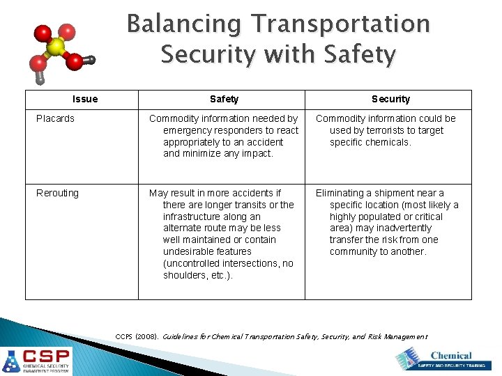 Balancing Transportation Security with Safety Issue Safety Security Placards Commodity information needed by emergency Balancing Transportation Security with Safety Issue Safety Security Placards Commodity information needed by emergency