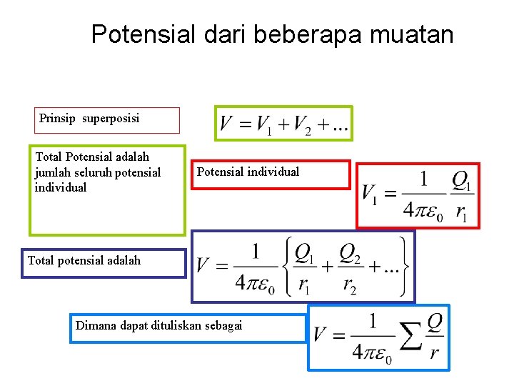 Potensial dari beberapa muatan Prinsip superposisi Total Potensial adalah jumlah seluruh potensial individual Potensial