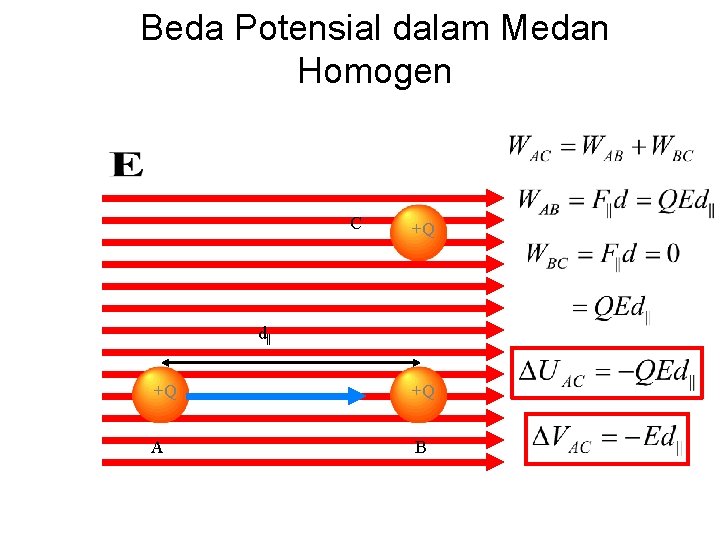 Beda Potensial dalam Medan Homogen C +Q d|| +Q +Q A B 