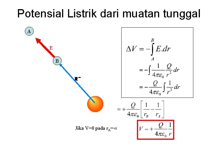 Potensial Listrik dari muatan tunggal A E B + Jika V=0 pada r. A=