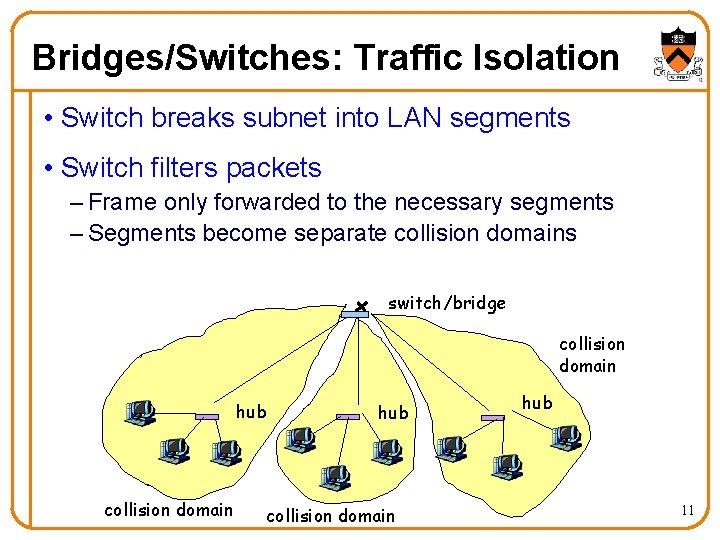 Bridges/Switches: Traffic Isolation • Switch breaks subnet into LAN segments • Switch filters packets