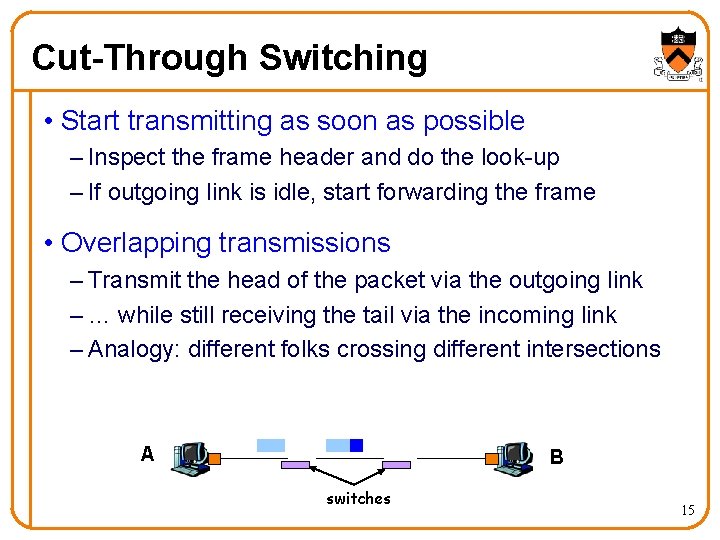 Cut-Through Switching • Start transmitting as soon as possible – Inspect the frame header