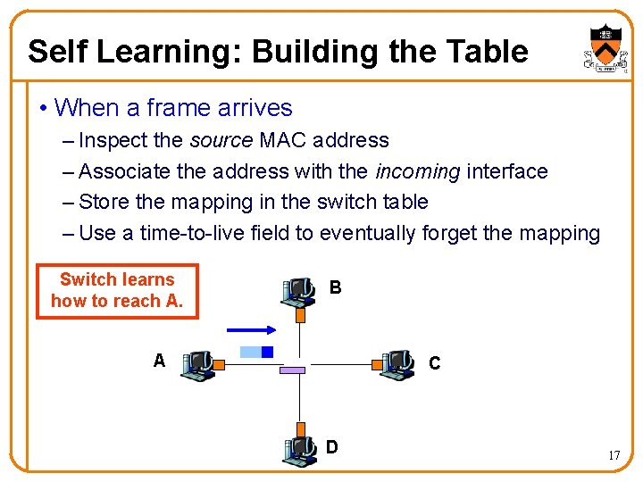 Self Learning: Building the Table • When a frame arrives – Inspect the source