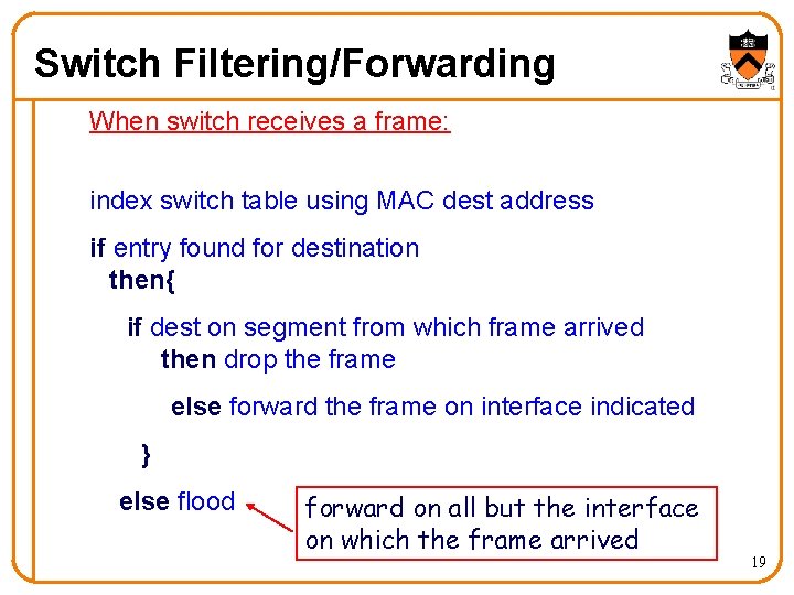 Switch Filtering/Forwarding When switch receives a frame: index switch table using MAC dest address