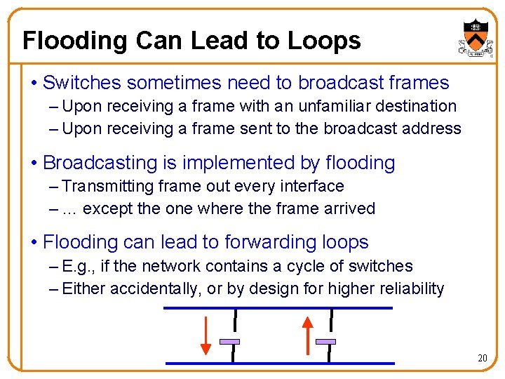 Flooding Can Lead to Loops • Switches sometimes need to broadcast frames – Upon