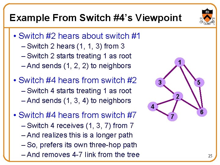 Example From Switch #4’s Viewpoint • Switch #2 hears about switch #1 – Switch