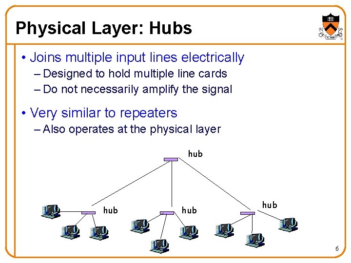 Physical Layer: Hubs • Joins multiple input lines electrically – Designed to hold multiple