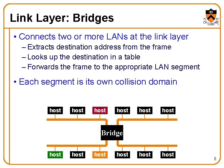 Link Layer: Bridges • Connects two or more LANs at the link layer –