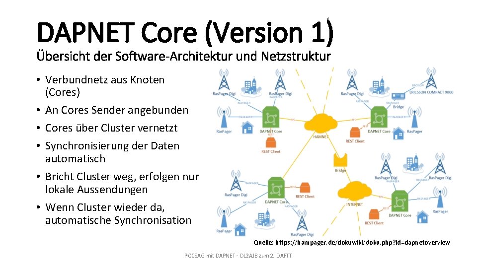 DAPNET Core (Version 1) Übersicht der Software-Architektur und Netzstruktur • Verbundnetz aus Knoten (Cores)