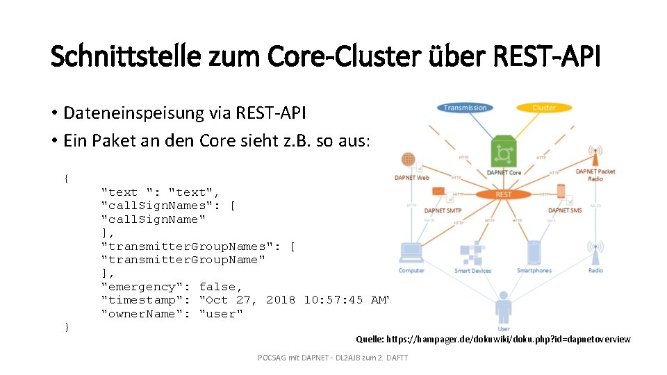 Schnittstelle zum Core-Cluster über REST-API • Dateneinspeisung via REST-API • Ein Paket an den