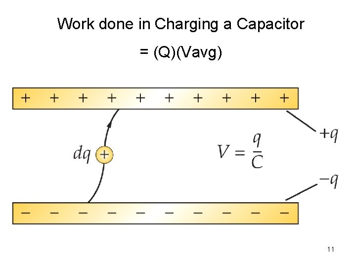 Work done in Charging a Capacitor = (Q)(Vavg) 11 