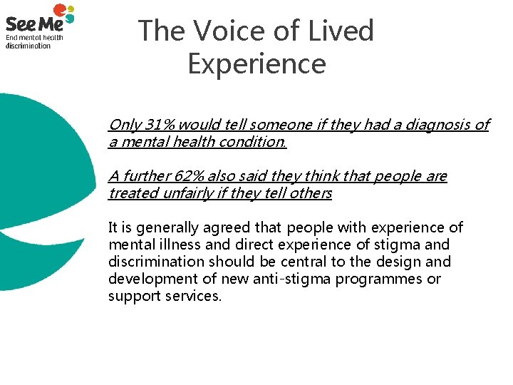 The Voice of Lived Experience Only 31% would tell someone if they had a