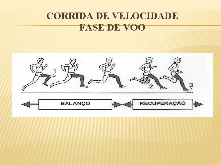 CORRIDA DE VELOCIDADE FASE DE VOO 