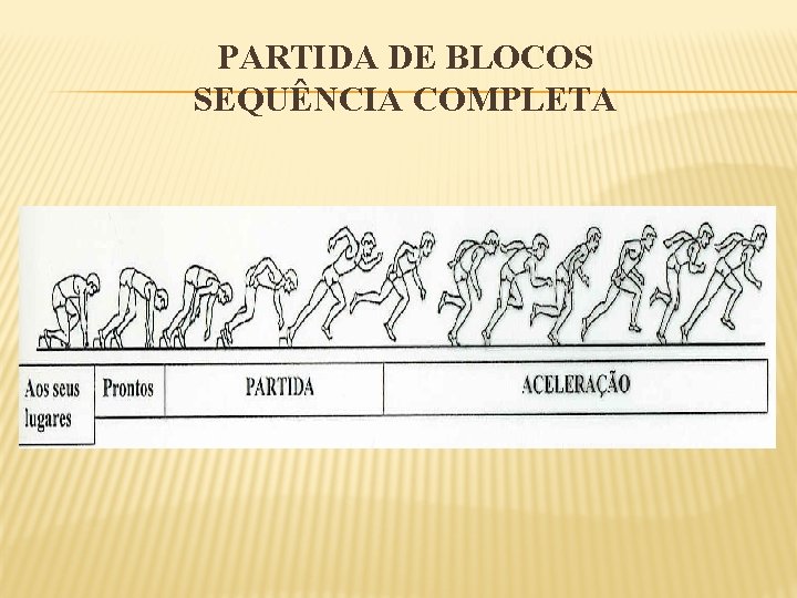 PARTIDA DE BLOCOS SEQUÊNCIA COMPLETA 