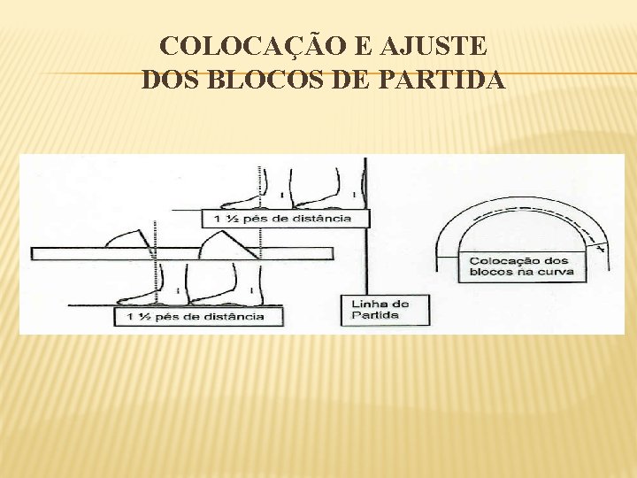 COLOCAÇÃO E AJUSTE DOS BLOCOS DE PARTIDA 