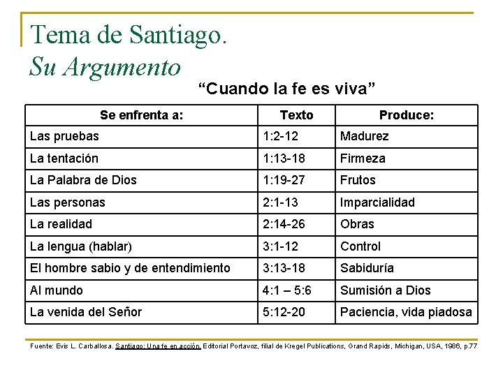 Tema de Santiago. Su Argumento “Cuando la fe es viva” Se enfrenta a: Texto