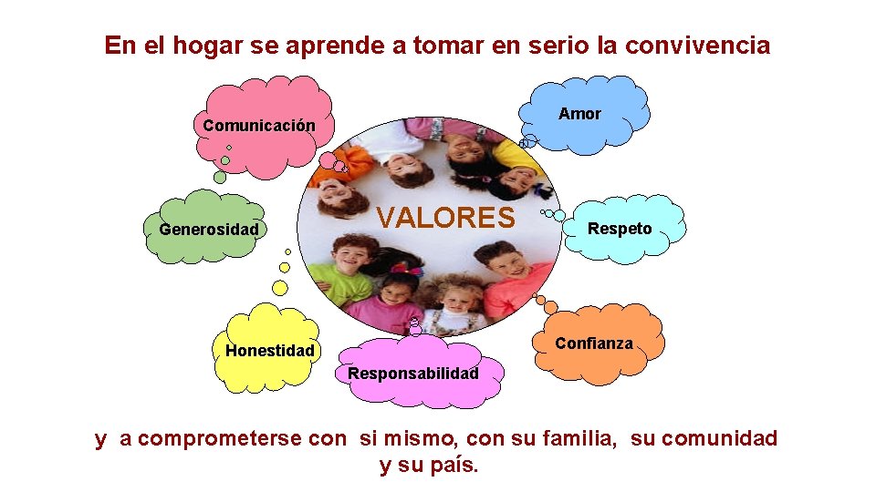 En el hogar se aprende a tomar en serio la convivencia Amor Comunicación Generosidad En el hogar se aprende a tomar en serio la convivencia Amor Comunicación Generosidad